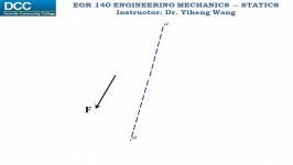 Statics Lecture 13 Moment about a specified axis.