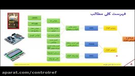 جلسه 1 آموزش کاربردی آردوینو  ورودی خروجی آنالوگ