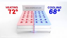 Indiegogo  SMARTDUVET BREEZE Dual Zone Temp Self Making Bed