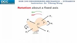 Remake EGR 245 Lecture 29 Equations of motion for planar motion Rotation about a fixed axis