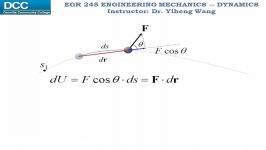 Dynamics Lecture 15 The work of a force