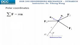 Dynamics Lecture 14 Equations of motion cylindrical coordinates