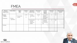 Failure Mode and Effects Analysis  FMEA