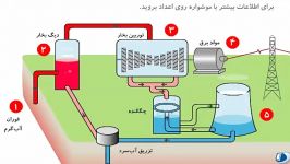 نیروگاه زمین گرمایی