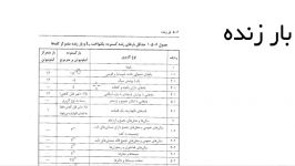 بار زنده  قسمت چهارم آموزش بارگذاری