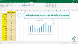 آموزش اکسل جلسه2 قسمت دوم آموزش انواع نمودارها
