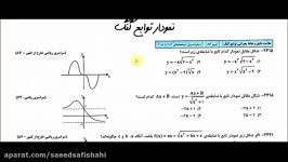 کاربرد مشتقرسم نمودار3مخصوص رشته ریاضی