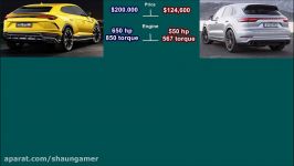 2019 Lamborghini Urus Vs 2018 Porsche Cayenne  The Worlds Best SUVs