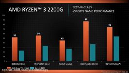 AMD Ryzen 2 Raven Ridge APUs