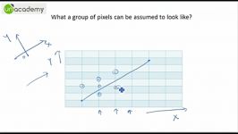 Bresenhams Line Drawing Algorithm in Computer Graphics  Part 1 What is Bresenhams Algorithm