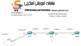 آموزش شبکه دوره ccna routing and switching Part 4