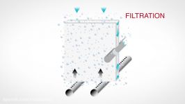 Membrane Bioreactor