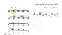 جلسه دوم دوره آموزشی بارگذاری ساختمان  بار زنده