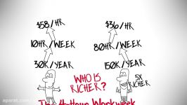 THE 4 HOUR WORKWEEK BY TIM FERRISS ANIMATED BOOK REVIEW