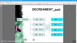 فیلم معرفی آموزش دستورات زبان برنامه نویسی اسمبلی