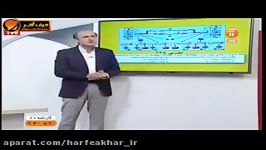 شیمی کنکورموسسه حرف آخر مبحث مطابقت شیمی