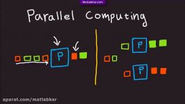 آموزش اصول کاربرد های پردازش موازی