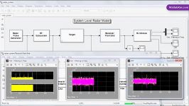 آموزش طراحی سیستم های RF ابزار SimRF در سیمولینک MATLAB