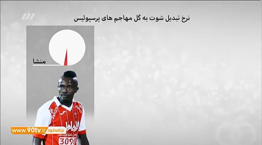 آنالیز عملکرد فوق العاده مهاجم پرسپولیس علی علیپور در لیگ هفدهم