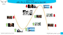 بخش 3  معرفی فعالین بازار بورس ویژگی های آنها