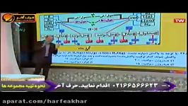 شیمی کنکور موسسه حرف آخرمطابقت شیمی کنکور96 شیروانی