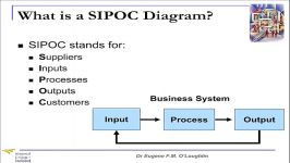 Problem Solving Techniques #9 SIPOC Diagrams