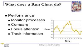 Problem Solving Techniques #20 Run Charts