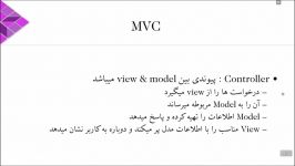 28  الگوهای طراحی Java EE  MVC Front Controller