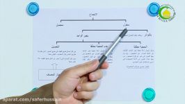 58. الباب الثالث الإجماع 13 الإجماع المنقول 1 ص 95  الأستاذ سماحة السید عادل الحکیم