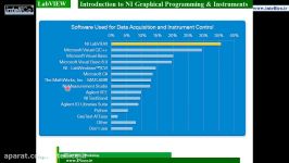 آموزش LabVIEW قسمت 4 مقدمه برنامه نویسی گرافیکی