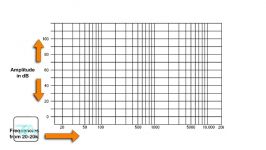 ۸ هرتز کیلوهرتز Hertz Hz And kiloHertz kHz