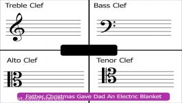 Key Signatures Part 3 Layout of all Keys on Treble Bass Alto