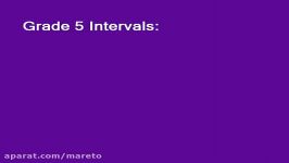 Music Theory  Understanding Intervals Part 4