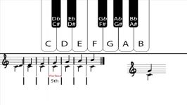 Music Theory  Understanding Intervals Part 2