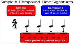 Time Signatures Part 2 Simple Compound Time Signatures Music Theory