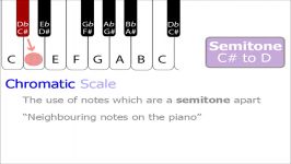 Chromatic Scales Music Theory