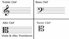 Music Theory  Understanding Alto Tenor Clefs Reading NotesKey Signature Layout