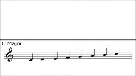 Major Scales using Tones Semitones whole steps half steps