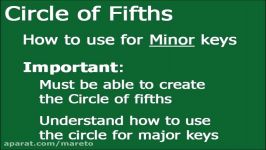 Circle of Fifths How to use for Minor Keys Music Theory