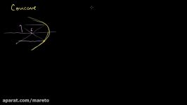 Convex parabolic mirrors  Geometric optics  Physics  Khan Academy