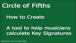 Circle of Fifths How to Create Music Theory