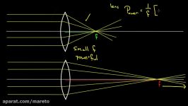 Diopters Aberration and the Human Eye  Geometric optics  Physics  Khan Academy