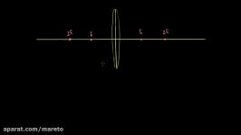 Convex lens examples  Geometric optics  Physics  Khan Academy