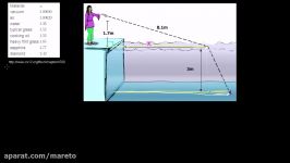 Snells law example 2  Geometric optics  Physics  Khan Academy