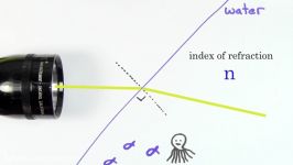 Dispersion  Geometric optics  Physics  Khan Academy