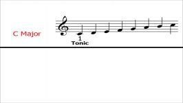 Chords Part 1 Tonic Triads Major Keys