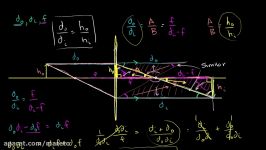 Object image height and distance relationship  Geometric optics  Physics  Khan Academy