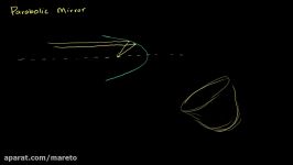 Parabolic mirrors and real images  Geometric optics  Physics  Khan Academy