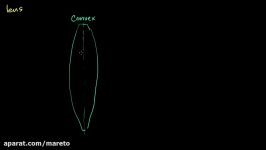 Convex lenses  Geometric optics  Physics  Khan Academy